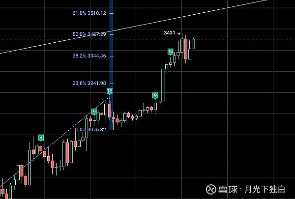 eth补涨(eth今日行情分析)