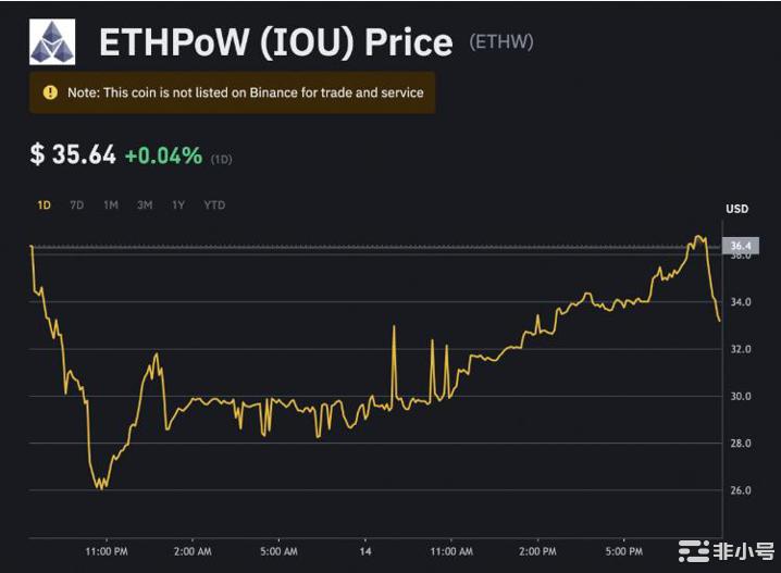 ETH分叉难度(eth分叉2021)