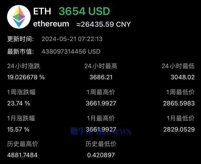eth美元(ETH美元行情)