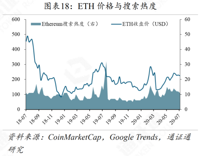 eth算力图(eth 算力计算器)