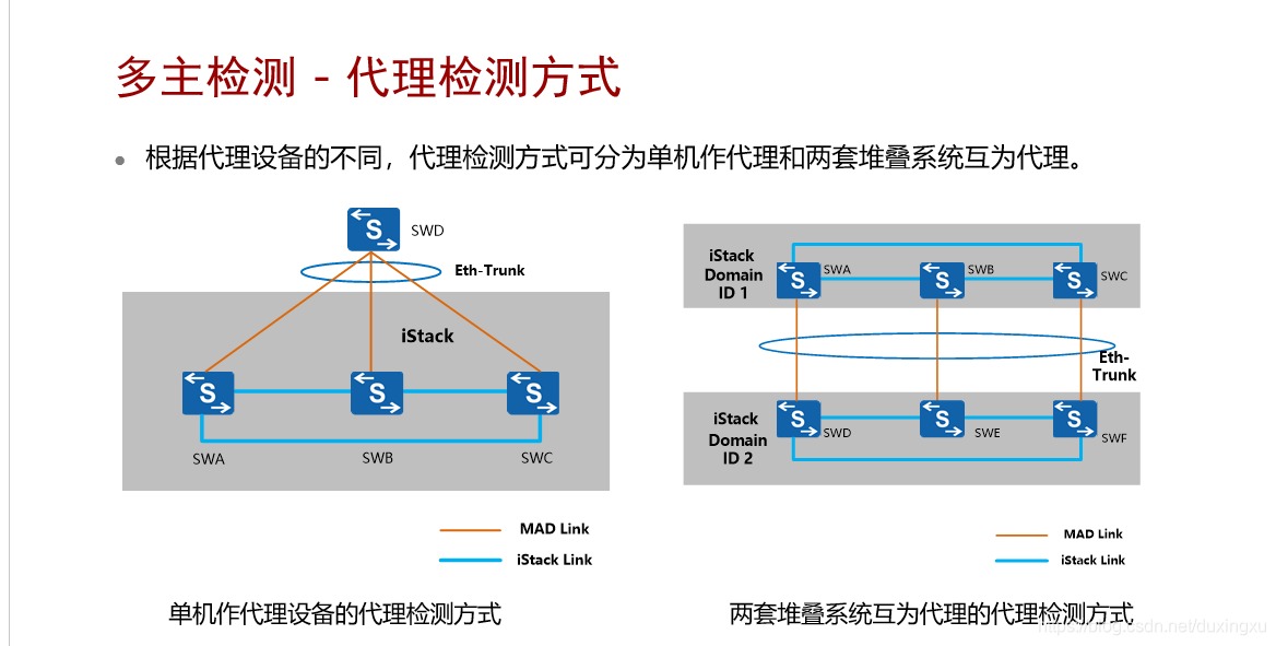 eth-trunk(ethtrunk两端的负载分担可以不一样吗)