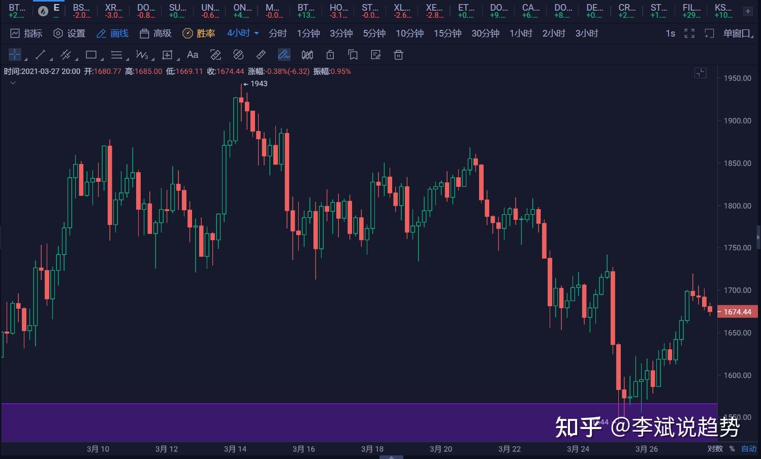 eth算力图(eth算力曲线)