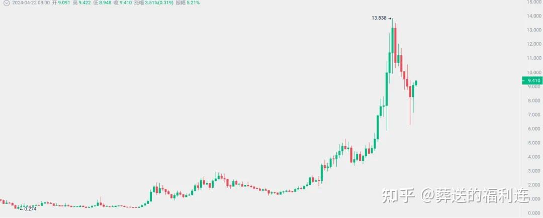 eth汇率(eth汇率换算)