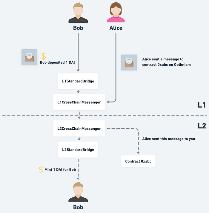 eth转账查询(eth dag 查询)