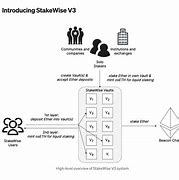 eth以太坊目前现状(以太坊ethereum)