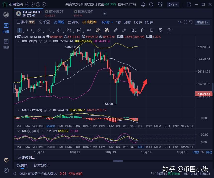 eth以太坊行情(eth以太坊全球行情)