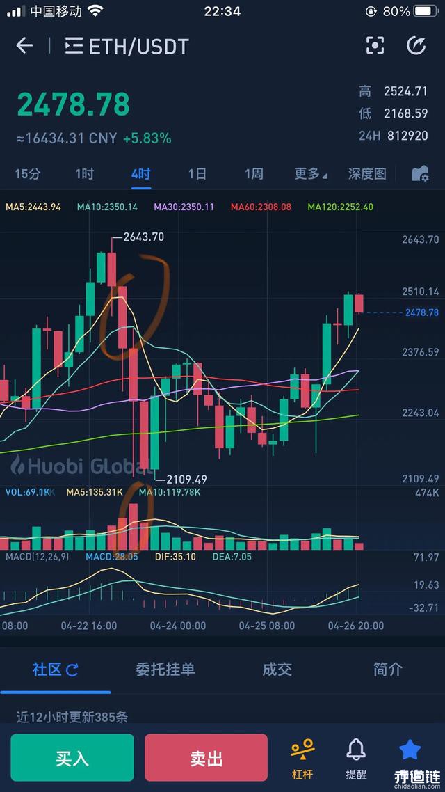 eth以太坊行情(eth以太坊全球行情)