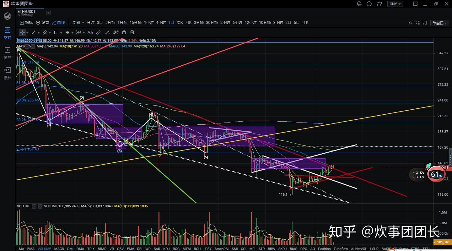 eth减产(eth减产日期)