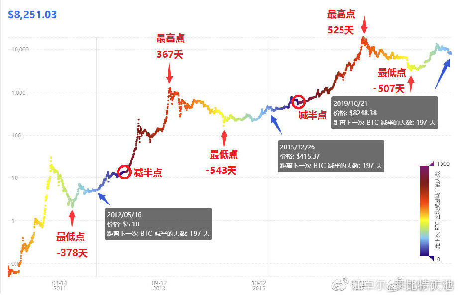 eth走势图(eth行情分析)
