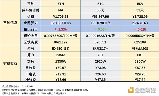 eth算力图(eth 算力计算)