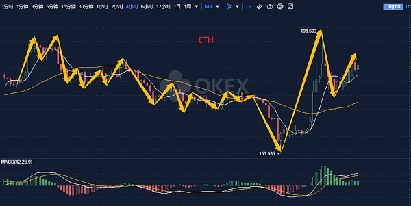 eth实时我行情(eth最新行情分析)