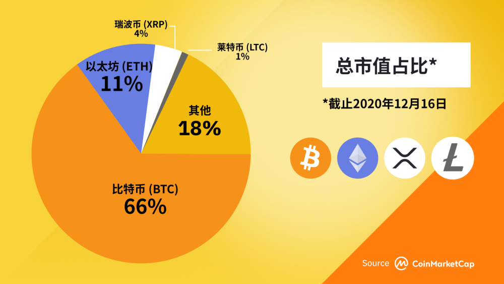 eth份额(ethics)