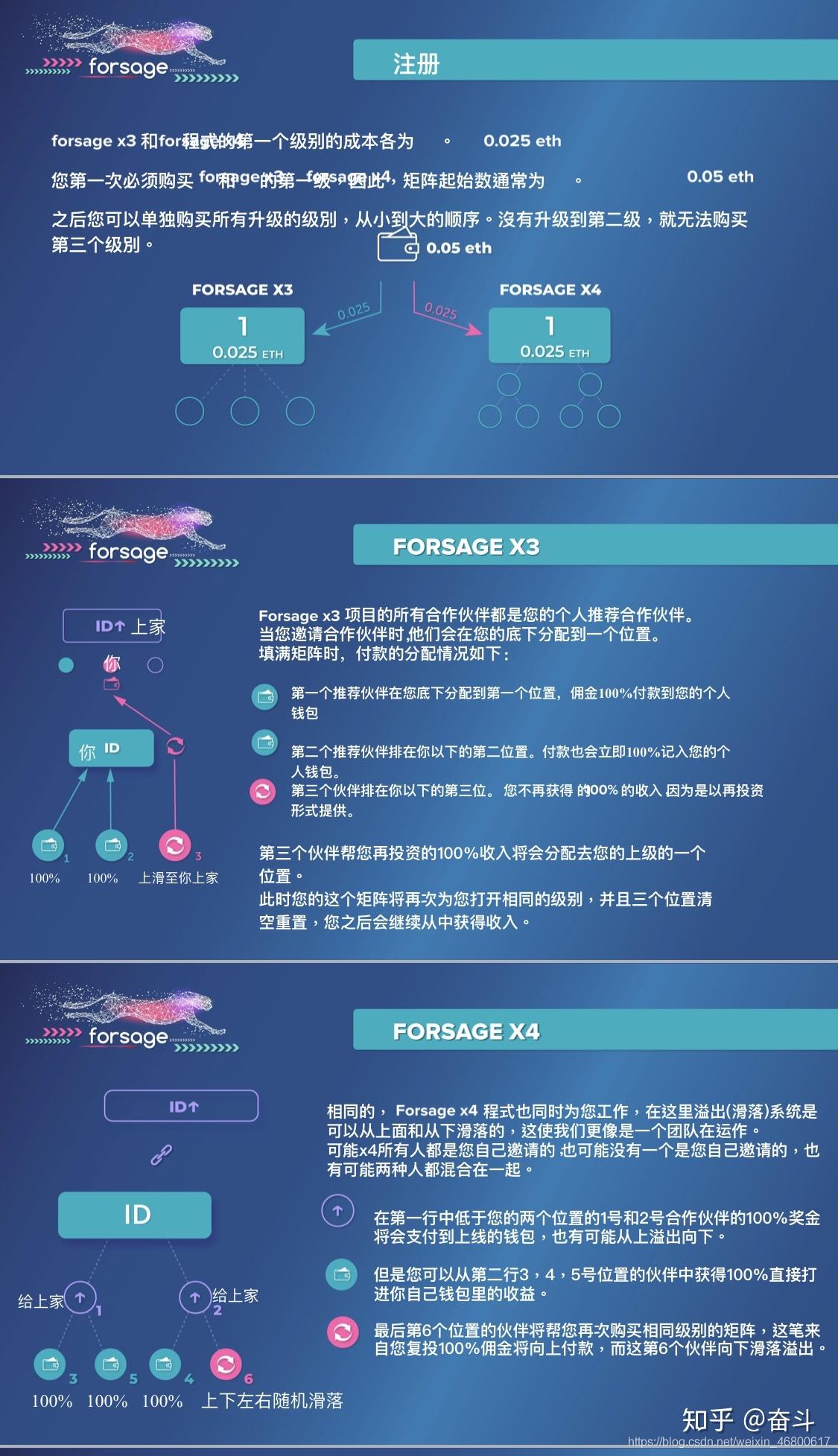 eth注册(eth注册就送50个)