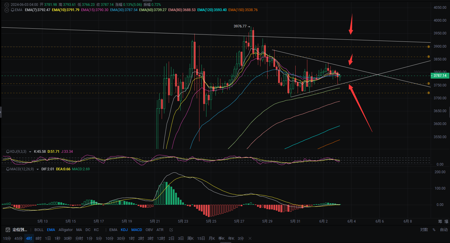 eth行情最新价格(eth行情最新价格行情)