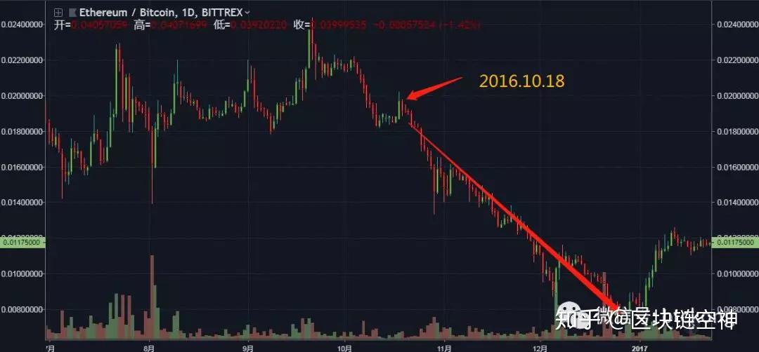 ETH分叉难度(eth分叉币etz)