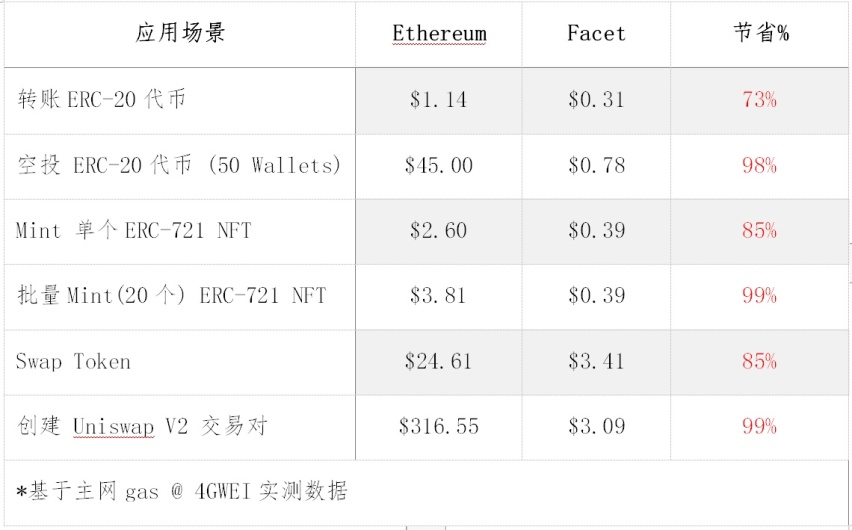eth计算(eth计算机排名)