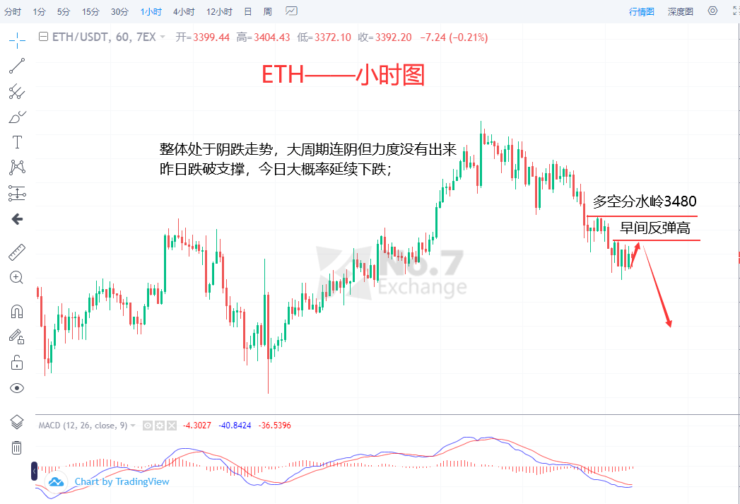 eth今日行情分析最新(eth价格今日的价格行情)