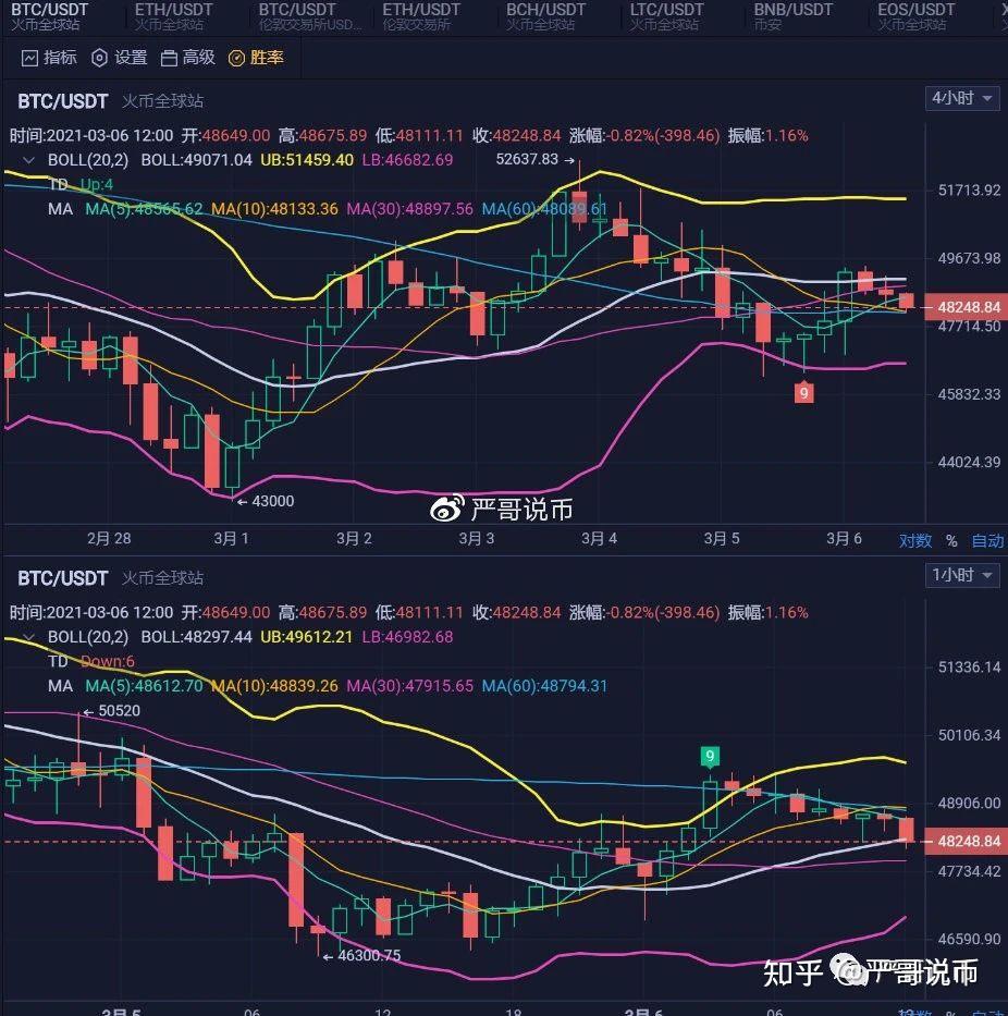 eth币暴跌(eth价格下跌)