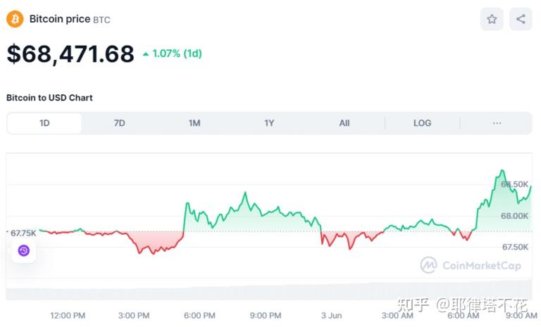eth价格(coinbase交易所app下载)