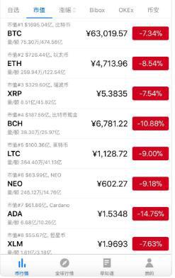 eth提币速度(eth提币要多久)