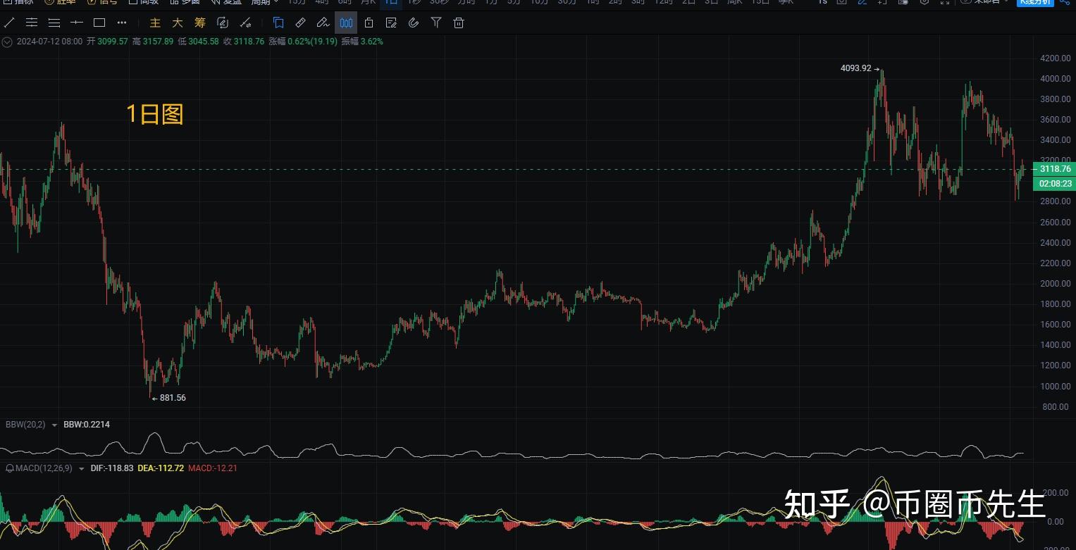 eth币今日价格行情(eth币今日价格行情 美元)