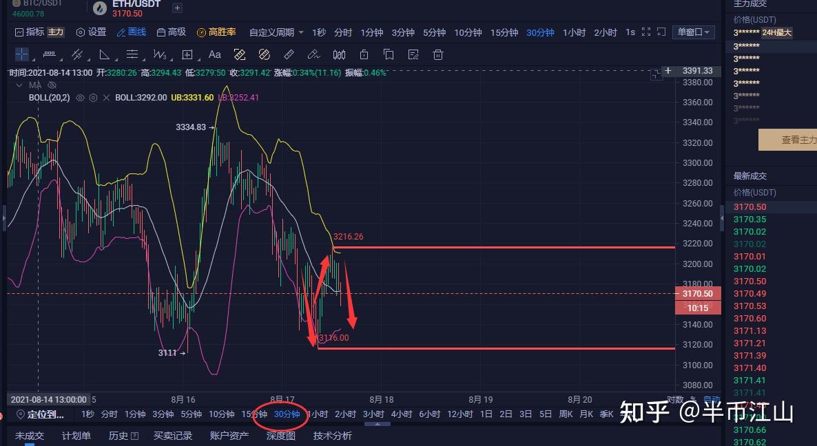 eth补涨的简单介绍