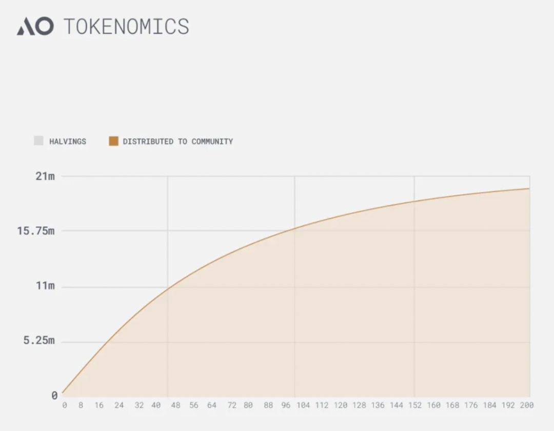 eth减半(eth减半2024)