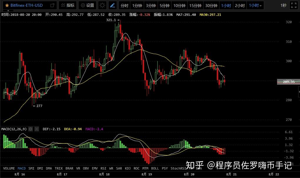 ETH百倍(eth今日行情)