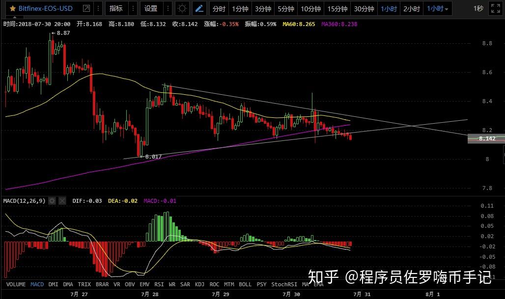 ETH百倍(eth今日行情)