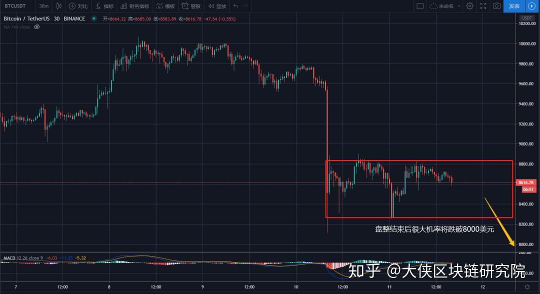 eth减半(eth减半,自己买的的以太坊会减半吗)