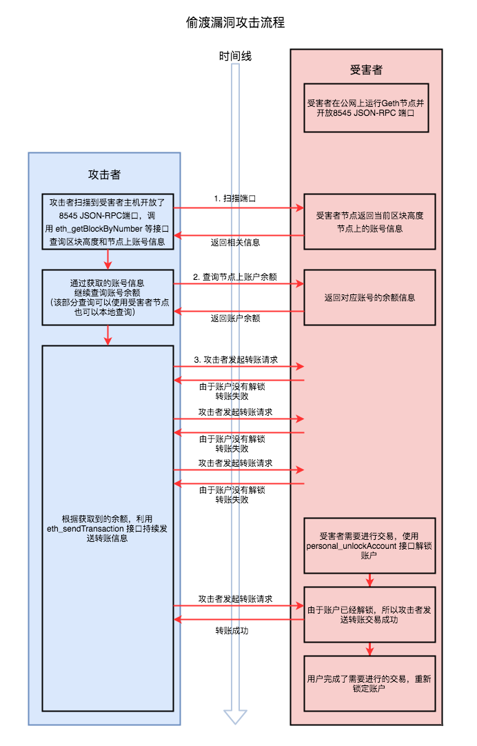eth转账速度(eth转账到钱包一般要多久)