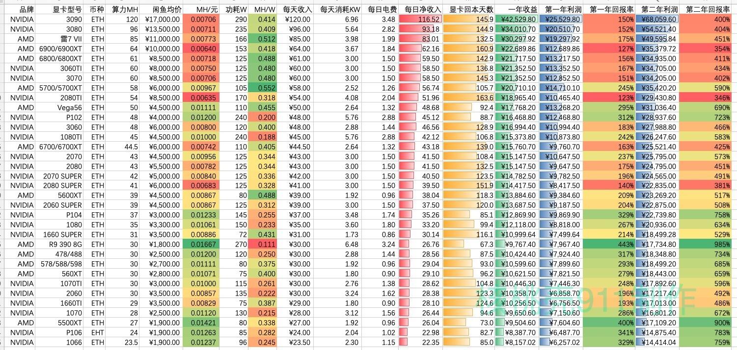 eth显卡算力(eth5700显卡算力值)