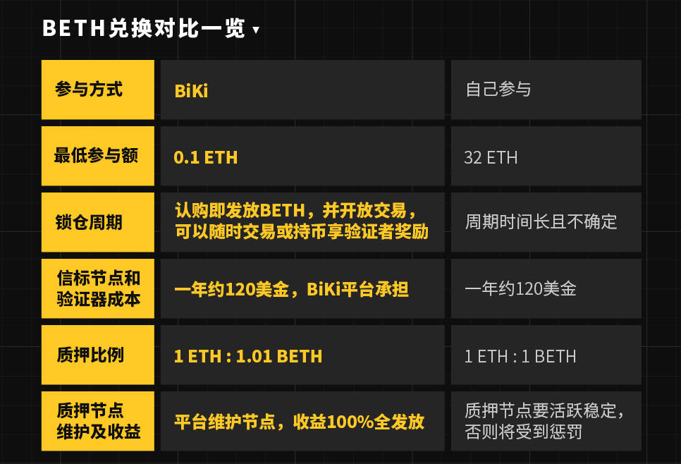 挖矿软件eth(eth挖矿app)