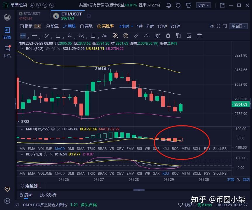 eth实时我行情(eth行情最新价格)