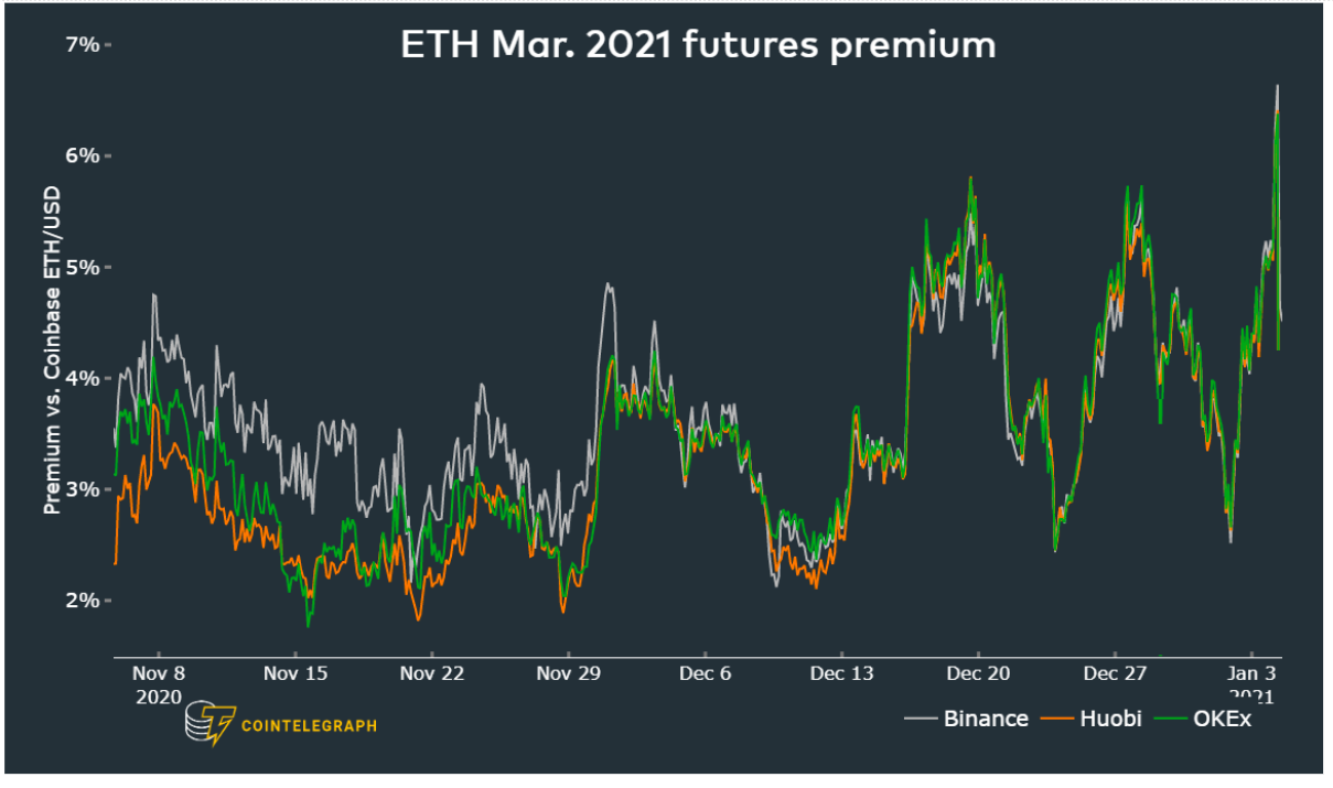 eth期货价格(eth价格今日分析)