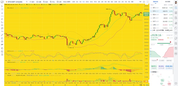 eth实时我行情(eth行情最新价格)