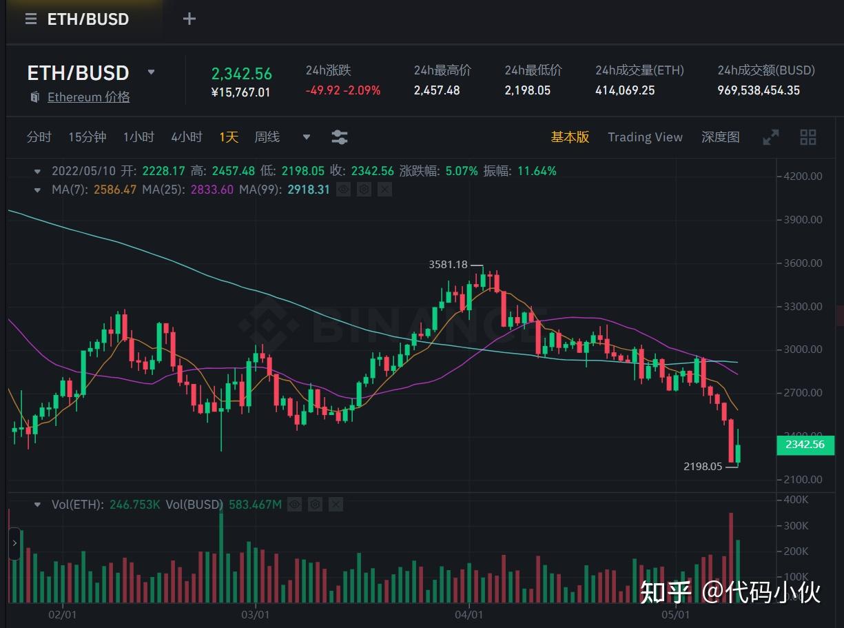 eth操盘(ethical)