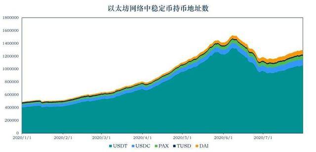 eth转账速度(eth转账gasgasprice)