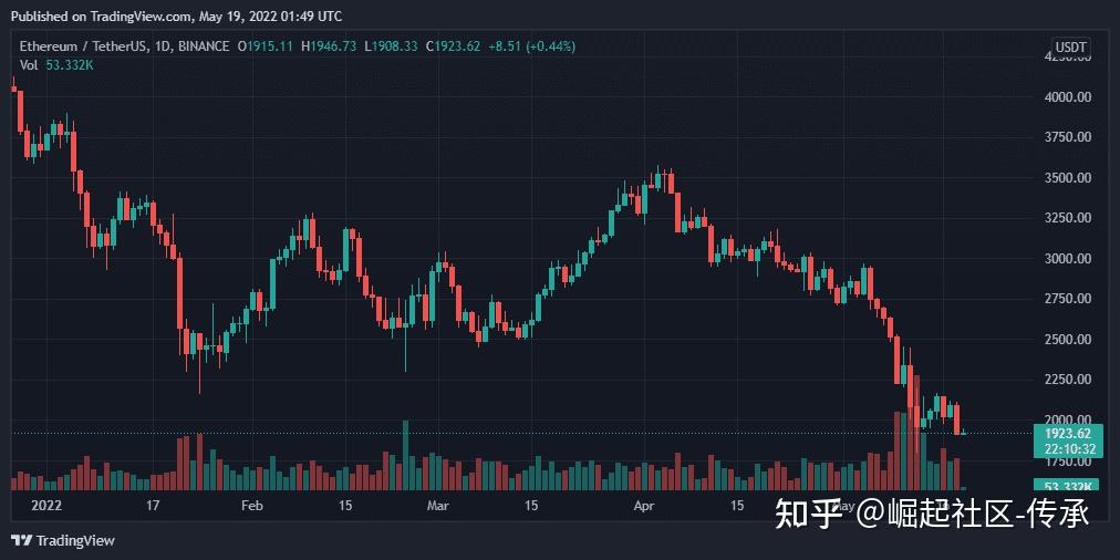 eth价格走势(eth价格今日分析)