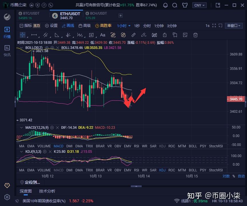eth实时我行情(eth在今日行情分析)