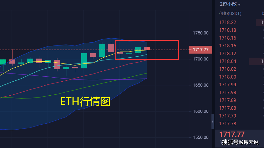 eth实时我行情(eth在今日行情分析)