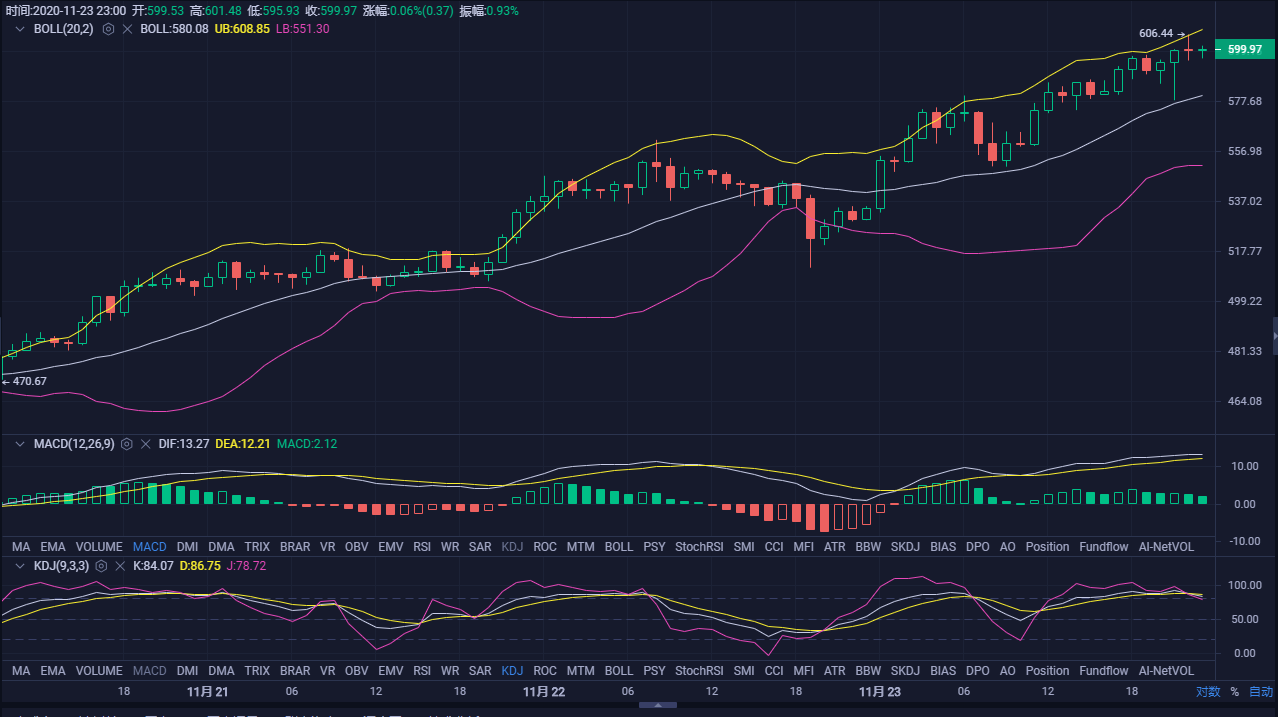 eth实时我行情(eth行情今日价格)