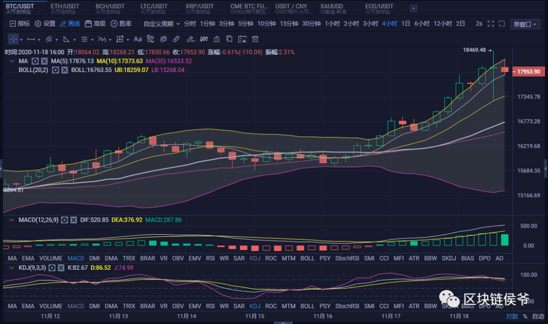eth实时我行情(eth行情今日价格)