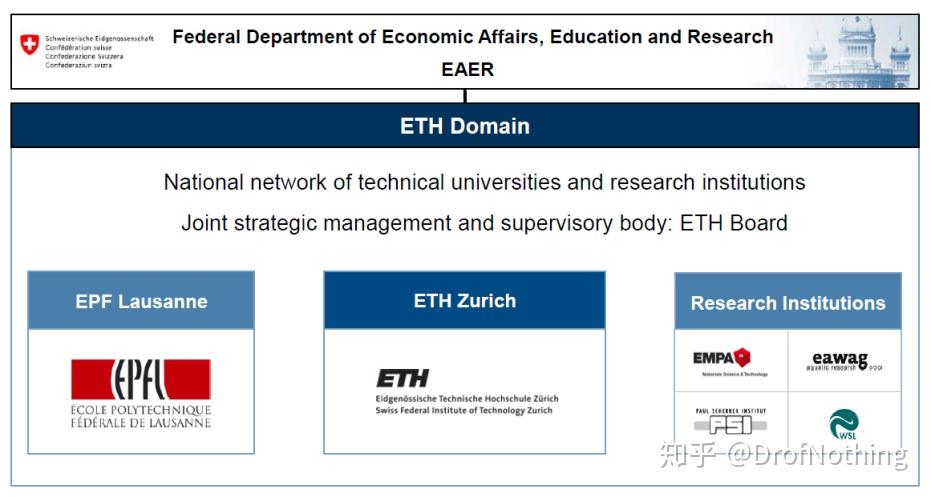 eth留学(eth留学女生受欢迎吗)