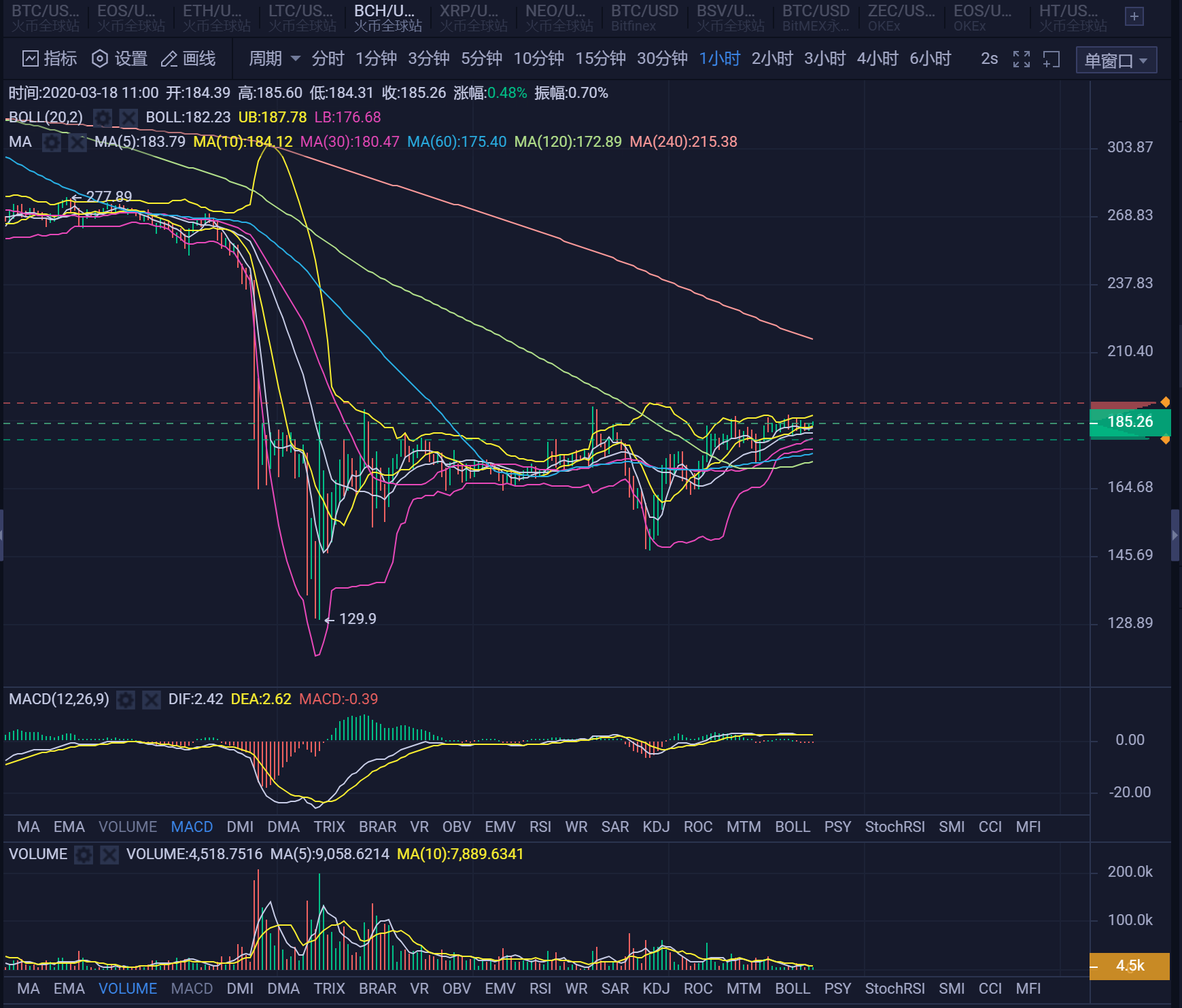 eth减半(eth减半预期)
