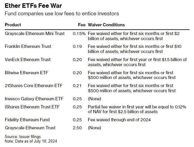 eth本科申请(eth phd salary)