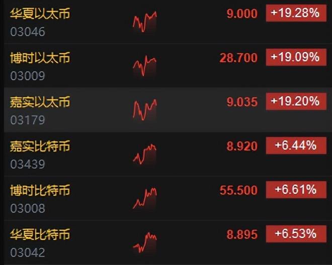eth什么价格(eth价格最低到过多少)