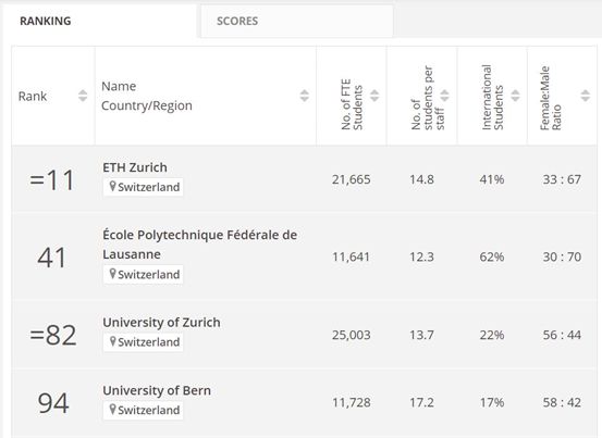 eth本科申请(eth phd salary)