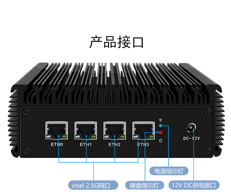 接口eth4(接口Ethrnet~IO一LinK)