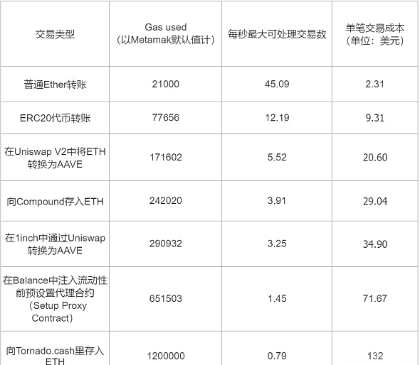 eth最新价格(eth最新价格 今日价格)